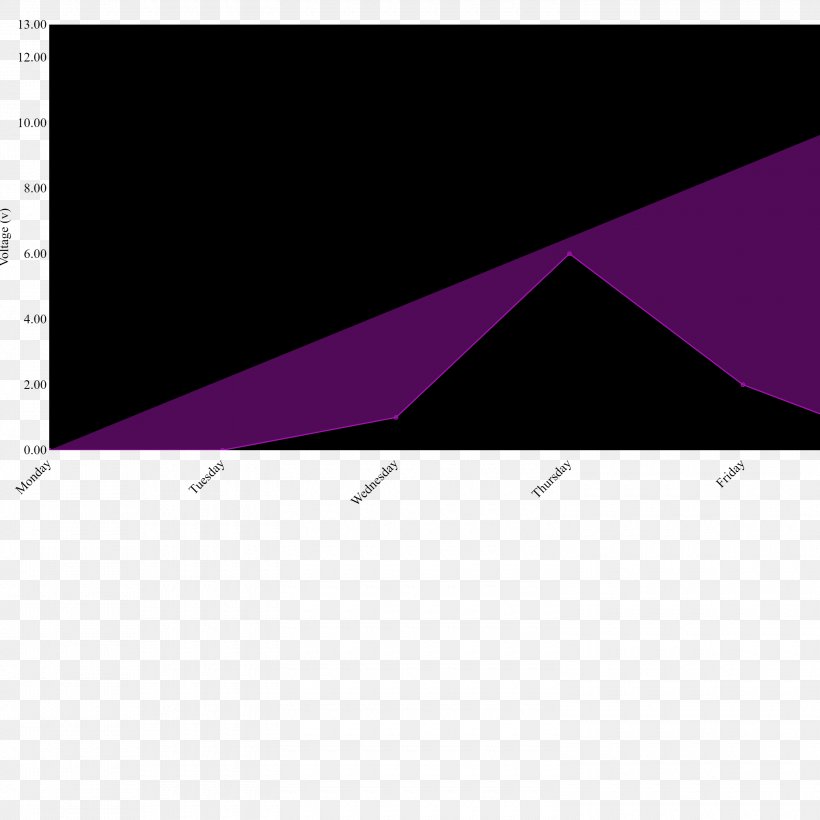 Line Chart Area Chart Information Diagram, PNG, 3000x3000px, Line Chart, Area, Area Chart, Chart, Chore Chart Download Free