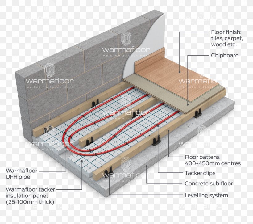 Wood Flooring Underfloor Heating Heating System, PNG, 1142x1010px, Wood Flooring, Central Heating, Engineered Wood, Floor, Flooring Download Free