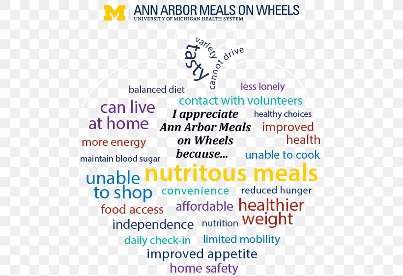 Ann Arbor Food Hospital Meal Restaurant, PNG, 500x562px, Ann Arbor, Area, Brand, Drink, Food Download Free