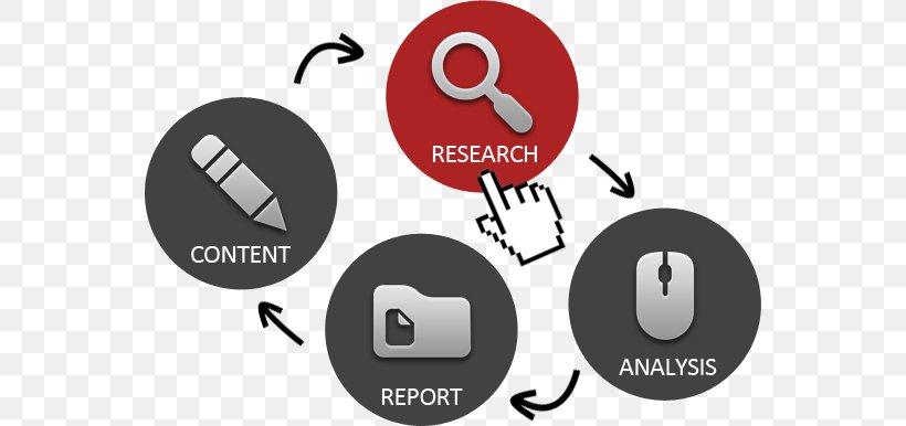 Marketing Research Marketing Research Digital Marketing Methodology, PNG, 558x386px, Marketing, Analysis, Article Marketing, Brand, Communication Download Free