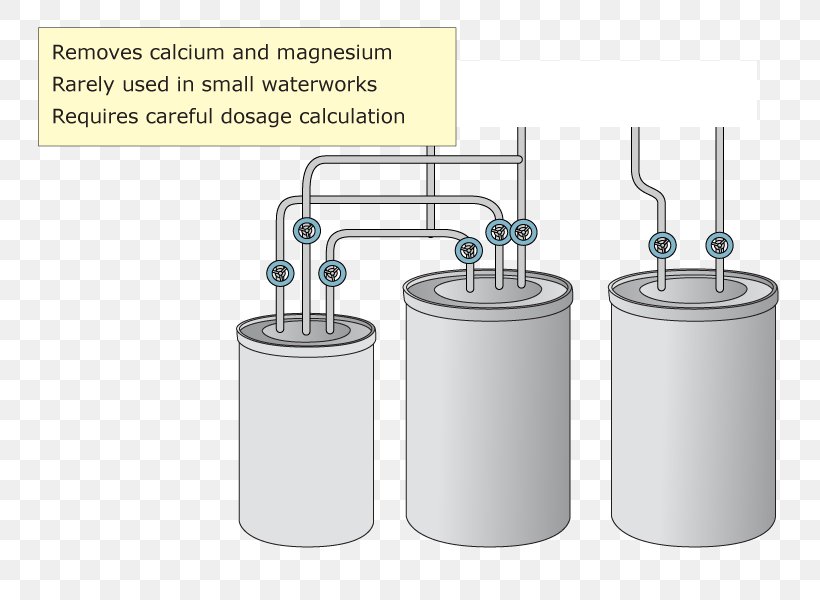 Water Cylinder, PNG, 800x600px, Water, Cylinder Download Free