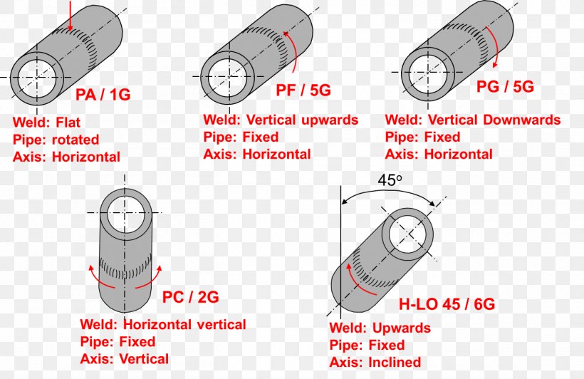 Gas Metal Arc Welding Welder Certification Gas Tungsten Arc Welding, PNG, 1359x882px, Welding, American Welding Society, Area, Automotive Lighting, Cylinder Download Free