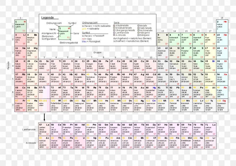 Periodic Table Chemical Element Atomic Number Chemistry Periodic Trends, PNG, 1473x1042px, Periodic Table, Area, Atom, Atomic Mass, Atomic Number Download Free