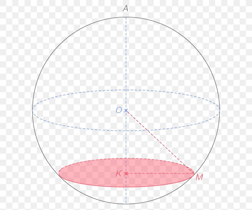 Sphere Circle Plane Mathematics Point, PNG, 636x684px, Sphere, Area, Ball, Centre, Geometric Shape Download Free