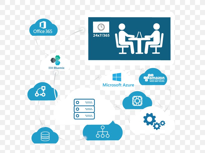 Cloud Computing Service Cloud Storage Managed Private Cloud, PNG, 612x612px, Cloud Computing, Amazon Web Services, Area, Brand, Business Download Free