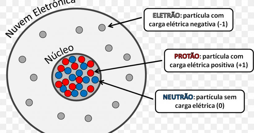 Atom Electric Charge Electron Neutron Proton, PNG, 1200x630px, Watercolor, Cartoon, Flower, Frame, Heart Download Free