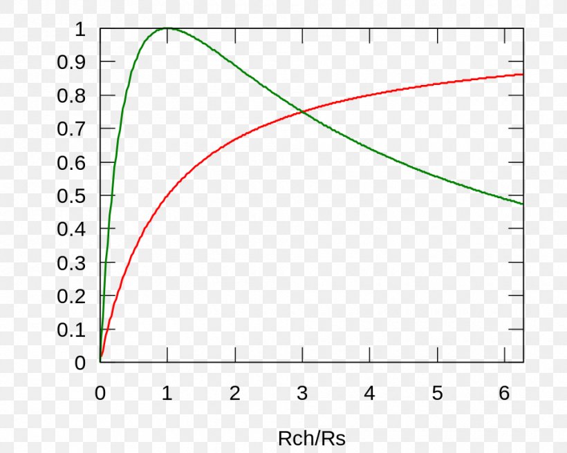 University Of Guelph University Of Oxford Cognitive Psychology Neuroscience, PNG, 960x768px, University Of Guelph, Area, Cognition, Cognitive Psychology, Diagram Download Free