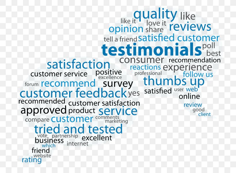 Customer Service Customer Satisfaction Sales, PNG, 800x600px, Customer, Area, Blue, Brand, Business Download Free
