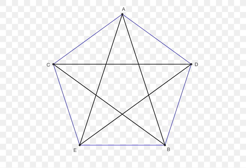 Triangle Area Pentagram Regular Polygon, PNG, 590x561px, Triangle, Aire Dun Triangle, Area, Geogebra, Pentagram Download Free