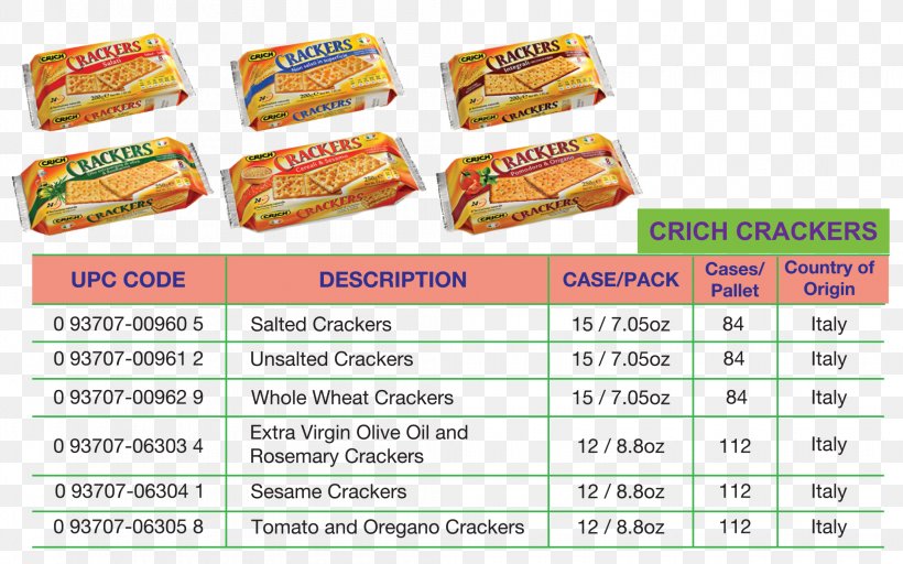 Convenience Food Snack Brand, PNG, 2095x1309px, Convenience Food, Brand, Convenience, Food, Snack Download Free
