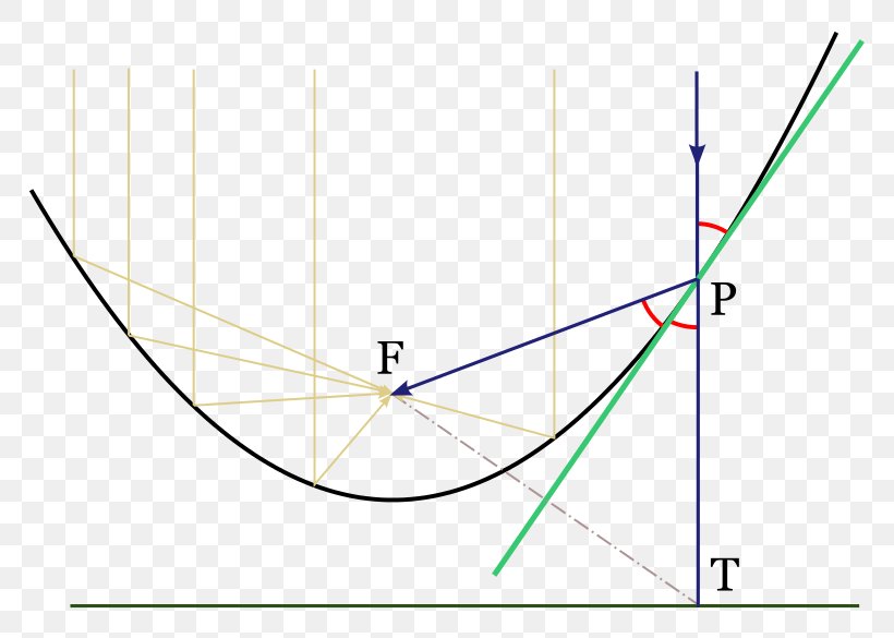 Power Of A Point Tangent Disk Parabola, PNG, 800x585px, Point, Area, Astendamine, Diagram, Dimension Download Free