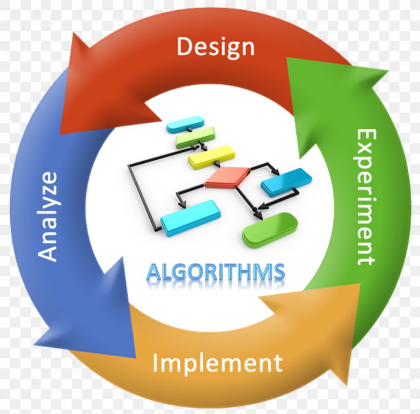 Introduction To Algorithms Algorithms, PNG, 1140x1125px, Introduction To Algorithms, Algorithm, Algorithm Design, Algorithmic Efficiency, Algorithms Design And Analysis Download Free