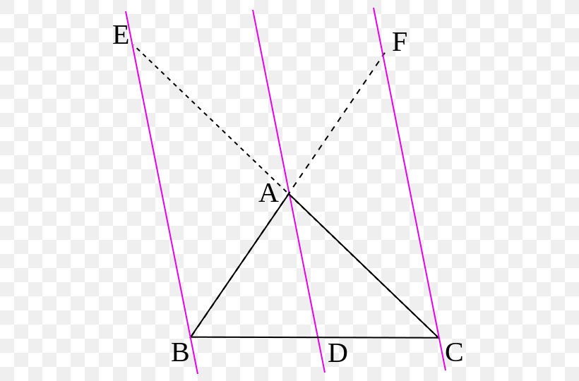 Triangle Point Diagram Pink M, PNG, 520x540px, Triangle, Area, Diagram, Magenta, Parallel Download Free