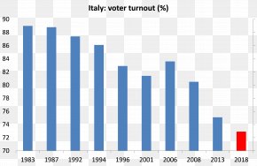 Italy - Italian General Election, 2018 Italy Voter Turnout United States Elections, 2018 PNG