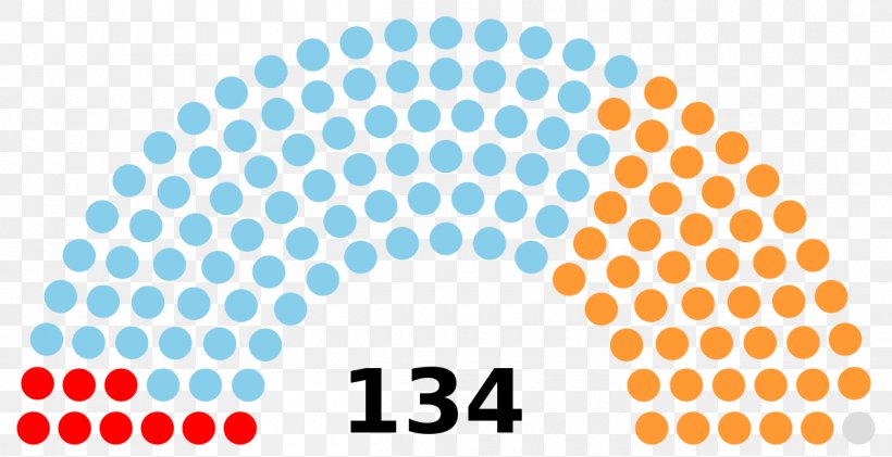 Gujarat Legislative Assembly Election, 2017 2017 Elections In India Himachal Pradesh Legislative Assembly Election, 2017, PNG, 1200x617px, Gujarat, Area, Bharatiya Janata Party, Brand, Election Download Free