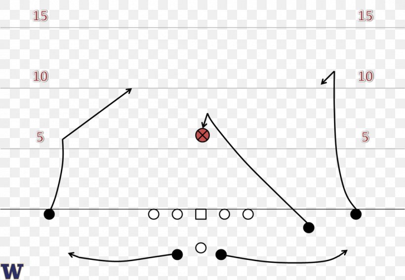 Air Raid Offense Run And Shoot Offense American Football West Coast Offense CougCenter, PNG, 1100x762px, Air Raid Offense, Airstrike, American Football, American Football Plays, Area Download Free