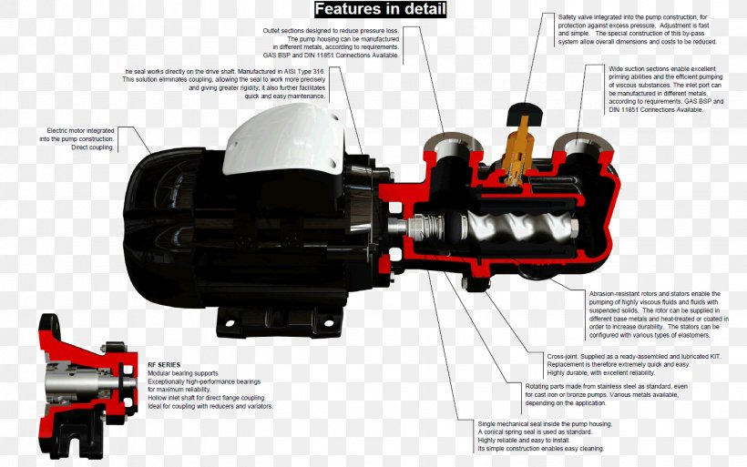 Pump Electric Motor Stator Coupling Rotor, PNG, 1425x893px, Pump, Auto Part, Automotive Exterior, Bearing, Brand Download Free