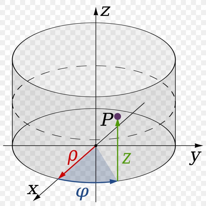 Cylindrical Coordinate System Polar Coordinate System Cartesian Coordinate System Mathematics, PNG, 1024x1024px, Cylindrical Coordinate System, Area, Azimuth, Cartesian Coordinate System, Coordinate System Download Free