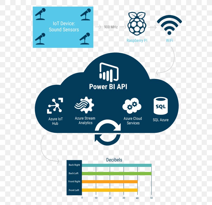 Real-time Computing Technology Real-time Data Cloud Analytics Azure Stream Analytics, PNG, 612x792px, Realtime Computing, Area, Audio Signal, Azure Stream Analytics, Brand Download Free