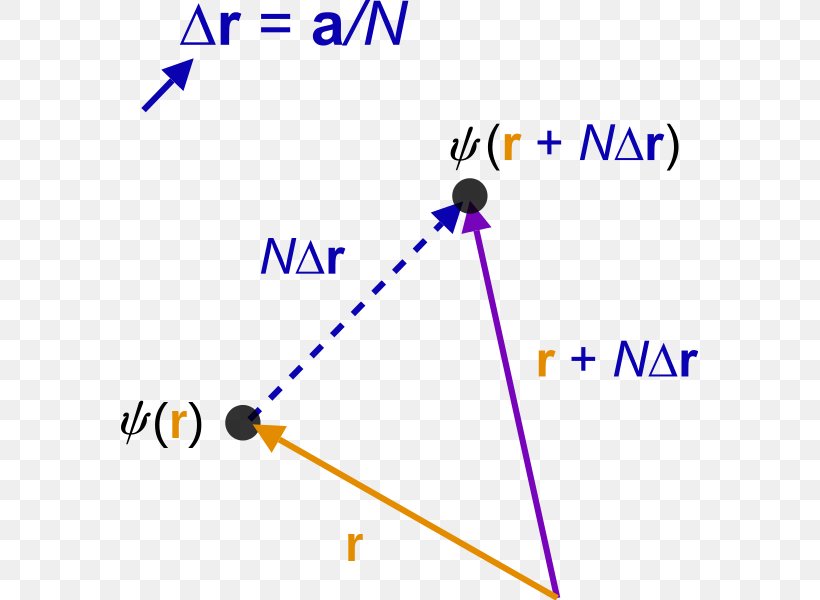 Triangle Point, PNG, 577x600px, Triangle, Area, Blue, Diagram, Parallel Download Free