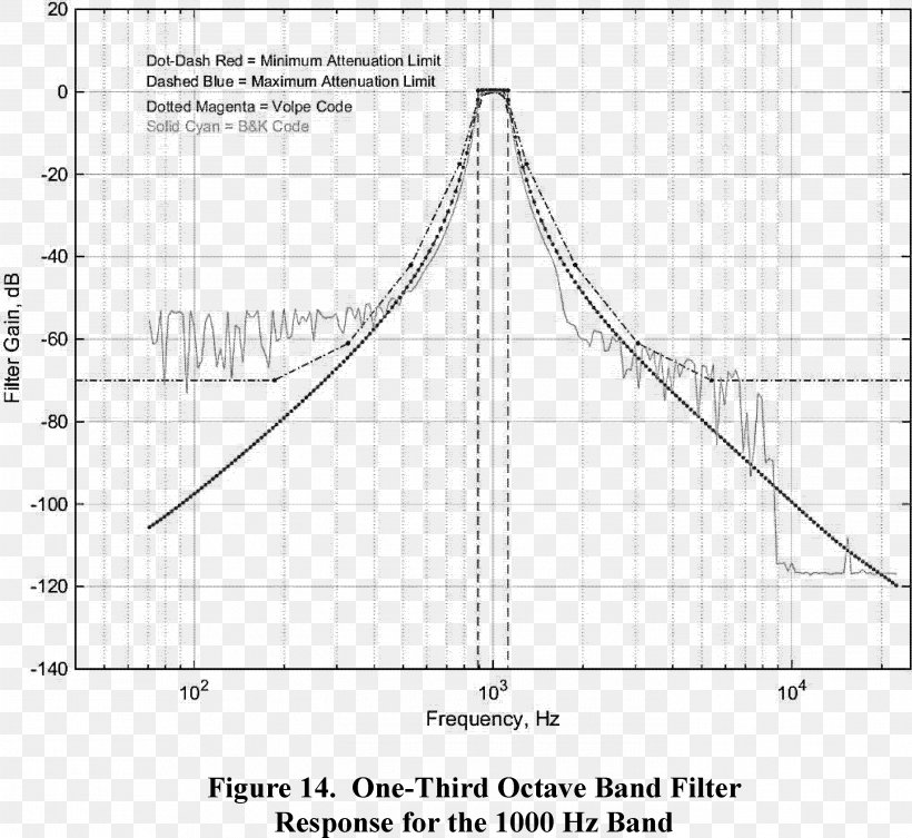 Drawing Line Diagram /m/02csf Angle, PNG, 2793x2567px, Drawing, Area, Black And White, Diagram, Parallel Download Free