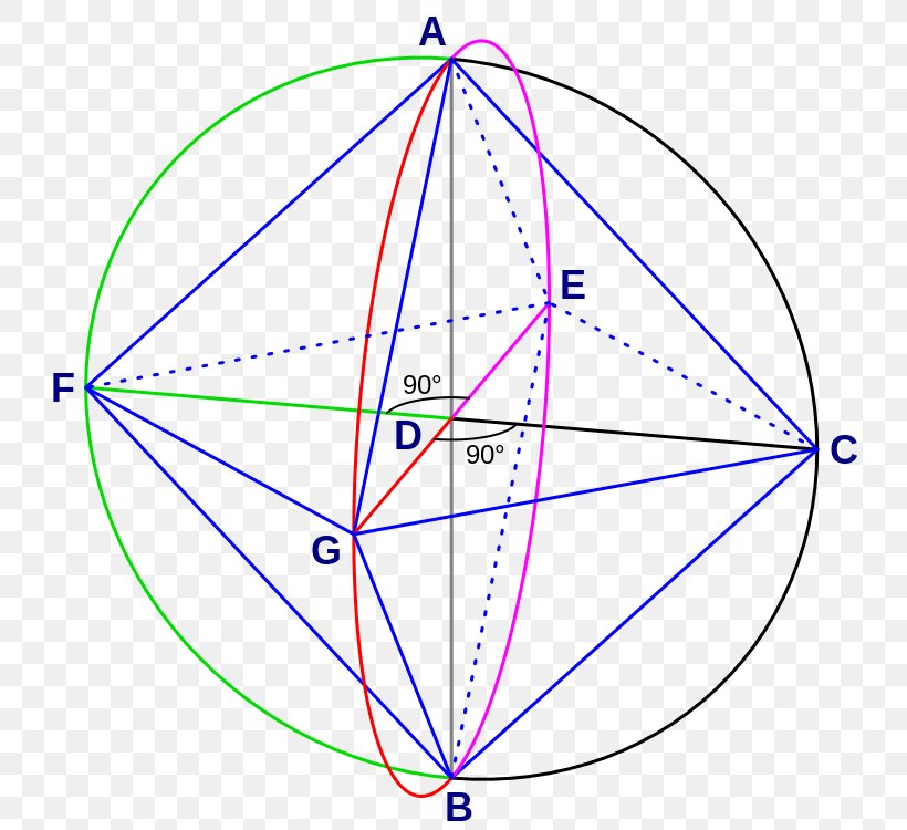 Octahedron Equilateral Triangle Description Finitary Relation, PNG, 750x750px, Octahedron, Area, Calcolatore, Description, Diagram Download Free