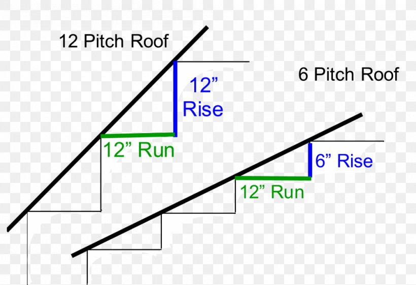 Triangle Roof Pitch Building, PNG, 1000x685px, Roof Pitch, Area, Barn, Brand, Building Download Free