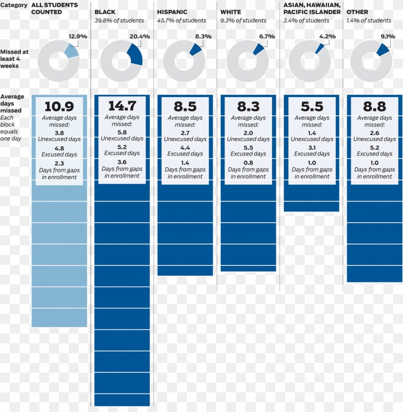 Brand Line Technology, PNG, 1196x1226px, Brand, Area, Diagram, Number, Organization Download Free