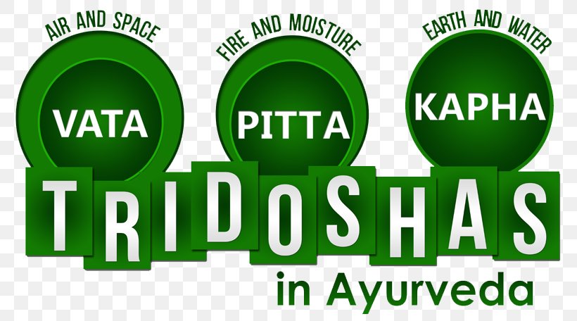 Ayurveda Dosha Kapha Vata Physician, PNG, 800x456px, Ayurveda, Brand, Dhanvantari, Dosha, Grass Download Free
