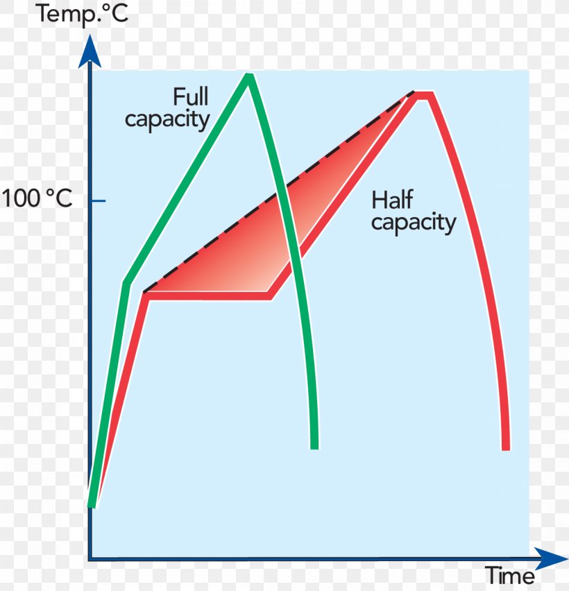 Course Triangle Lecture, PNG, 1200x1247px, Course, Area, Brand, Diagram, Exchange Rate Download Free