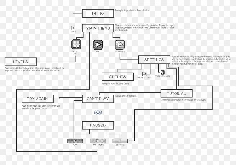 Floor Plan Engineering Brand, PNG, 1400x980px, Floor Plan, Area, Black And White, Brand, Diagram Download Free