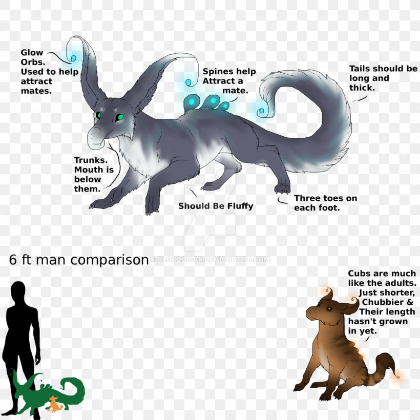 Cat Dog Fauna Mammal Canidae, PNG, 1280x1280px, Cat, Animal, Animal Figure, Canidae, Carnivoran Download Free