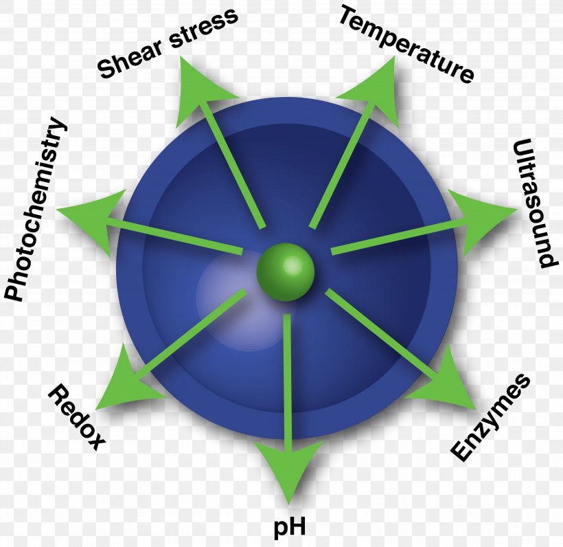 Information Infographic Diagram Technology, PNG, 3732x3624px, Information, Chart, Data, Diagram, Energy Download Free