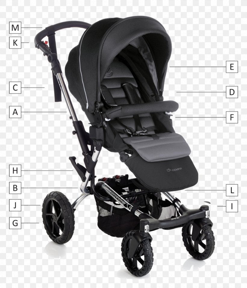 Baby Transport Infant Baby & Toddler Car Seats Pedestrian Crossing Cots, PNG, 900x1050px, Baby Transport, Baby Carriage, Baby Products, Baby Toddler Car Seats, Birth Download Free