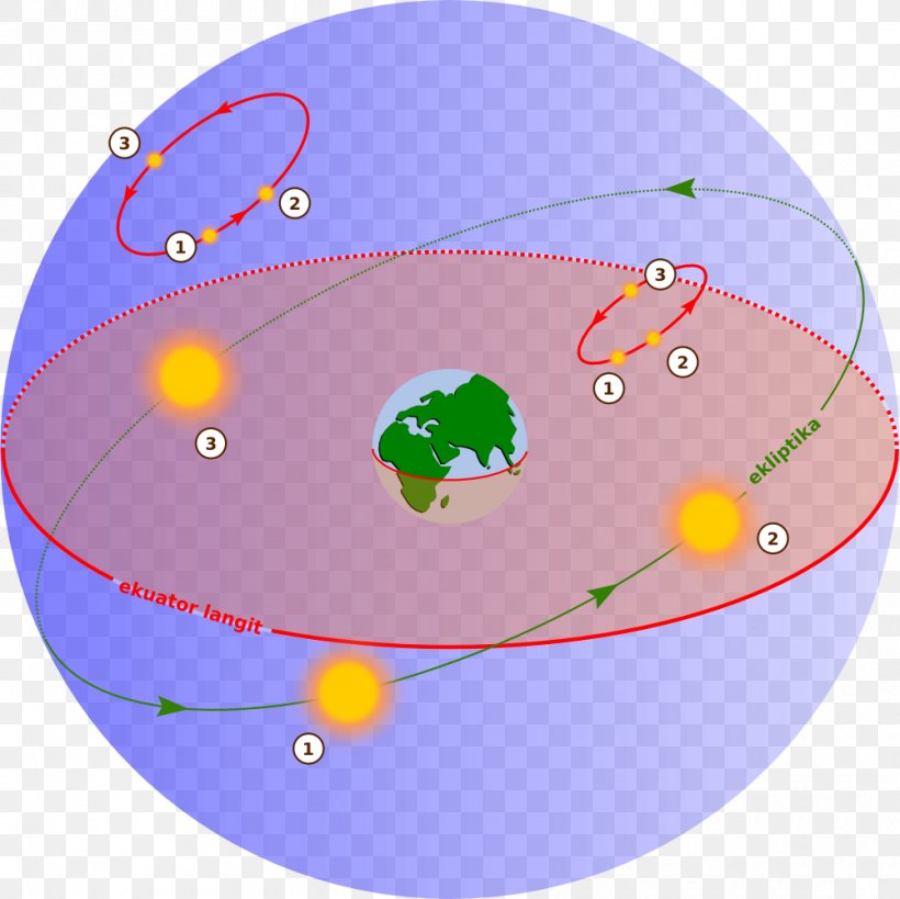 Sphere Organism, PNG, 1000x999px, Sphere, Area, Organism, Oval, Sky Download Free