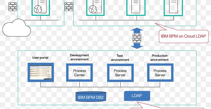 Business Process Management Business Process Model And Notation IBM, PNG, 810x426px, Business Process Management, Area, Brand, Business, Business Analytics Download Free