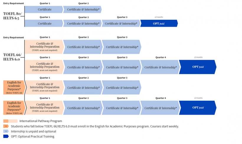 Web Page Computer Program Web Service Education Application Software, PNG, 1103x658px, Web Page, Area, Brand, Business, Computer Program Download Free