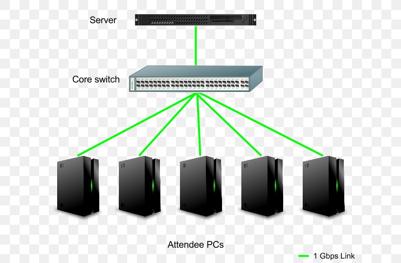Local Area Network Computer Network Diagram Computer Network Diagram Structured Cabling, PNG, 669x538px, Local Area Network, Backbone Network, Computer Network, Computer Network Diagram, Diagram Download Free