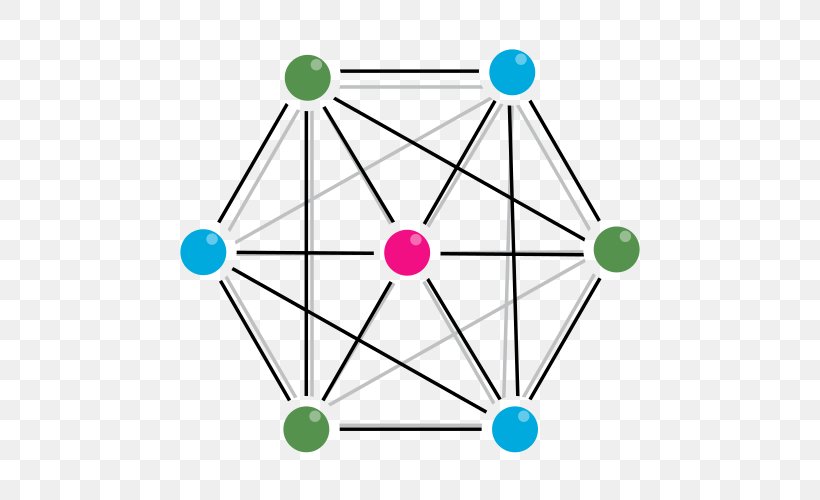 Complete Graph Laplacian Matrix Vertex Polygon, PNG, 500x500px, Graph, Adjacency Matrix, Complete Graph, Degree, Diagonal Download Free