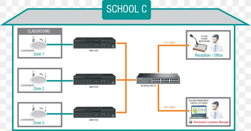 Diagram System Organization Computer Network Lockdown, PNG, 1398x728px, Diagram, Area, Brand, Communication, Computer Download Free