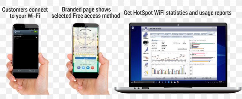 Feature Phone Smartphone Hotspot Wi-Fi Computer Software, PNG, 1920x789px, Feature Phone, Cellular Network, Communication, Communication Device, Computer Accessory Download Free
