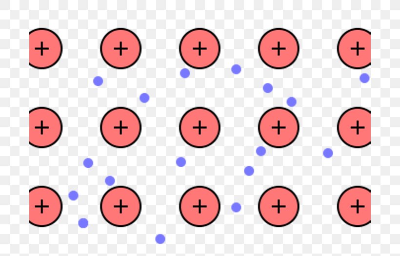 Metallic Bonding Chemical Bond Electron Atom, PNG, 700x525px, Metallic Bonding, Area, Atom, Chemical Bond, Chemical Change Download Free