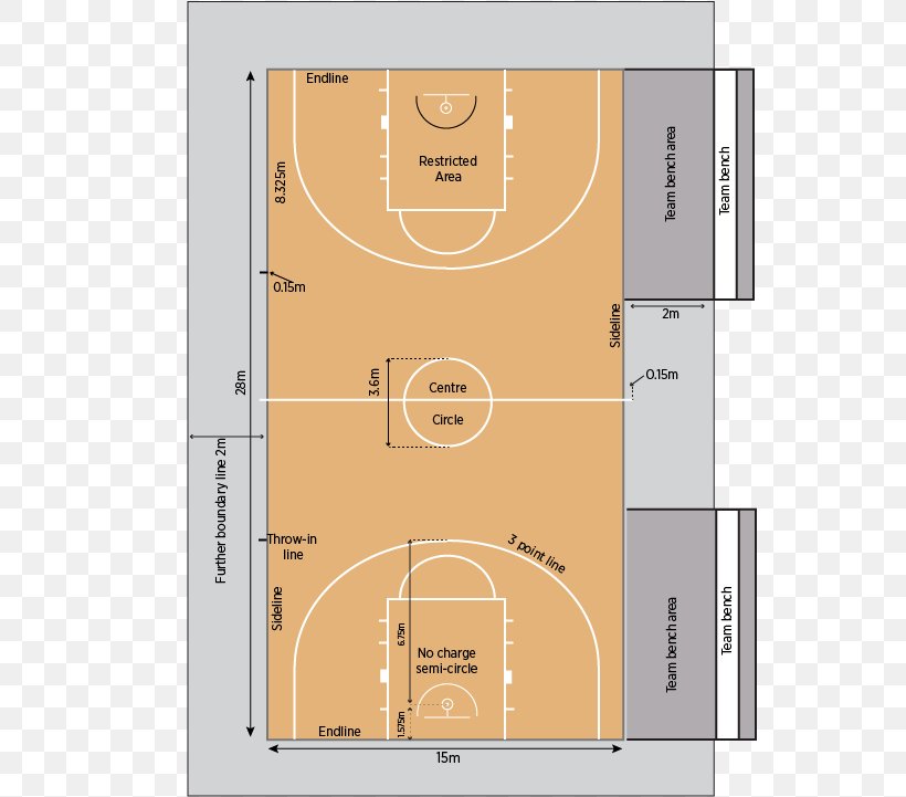Basketball Court Half Court FIBA Backboard, PNG, 551x721px, Basketball Court, Back Court, Backboard, Ball, Ball Game Download Free