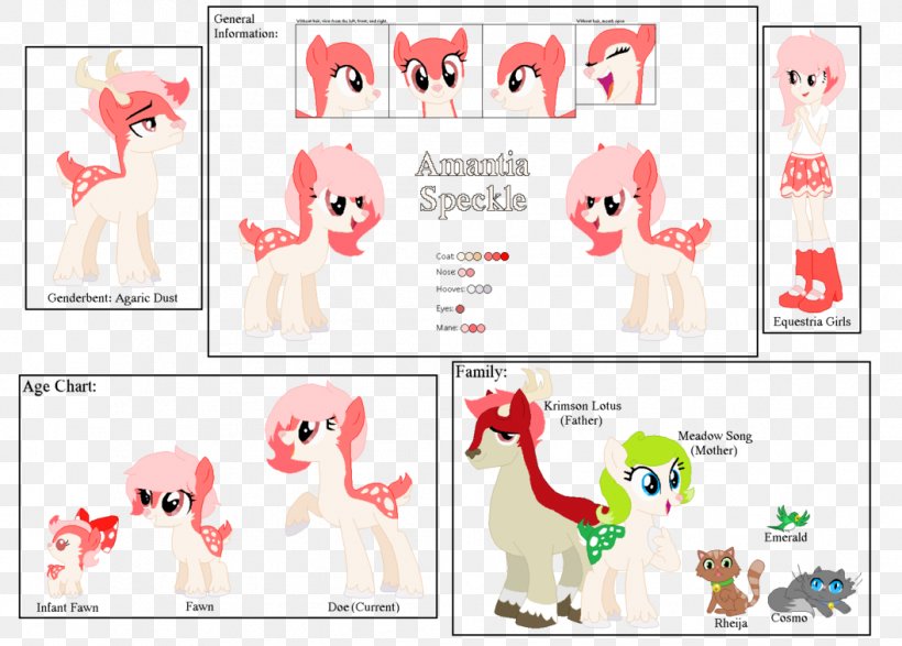 My Little Pony: Equestria Girls DeviantArt Fiction Character, PNG, 1056x756px, My Little Pony Equestria Girls, Animal Figure, Area, Art, Artist Download Free