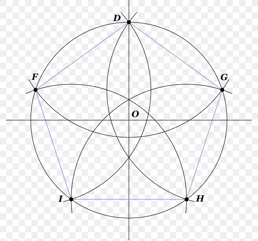 Pentagon Circle Angle Regular Polygon Geometric Shape, PNG, 782x768px, Pentagon, Area, Black And White, Drawing, Geometric Shape Download Free