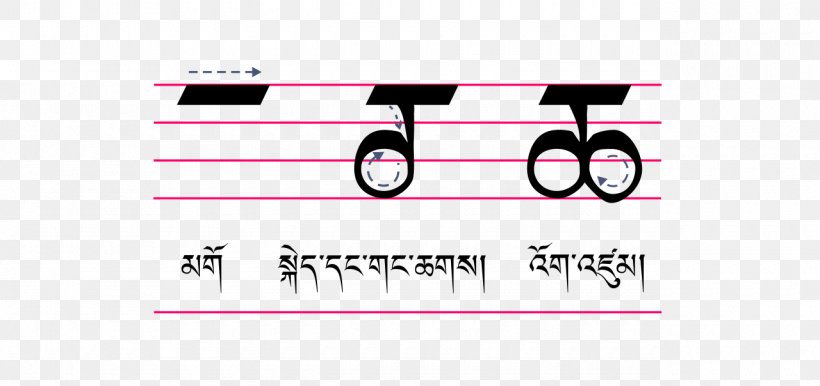 Tibetan Alphabet Tibetan Languages Standard Tibetan Writing System, PNG, 1280x604px, Watercolor, Cartoon, Flower, Frame, Heart Download Free