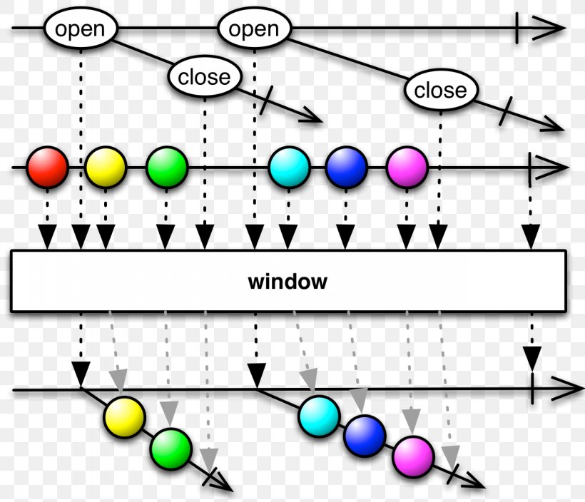 Reactive Programming Operator Window Observable, PNG, 1280x1100px, Reactive Programming, Area, Batch Processing, Body Jewelry, Computer Programming Download Free