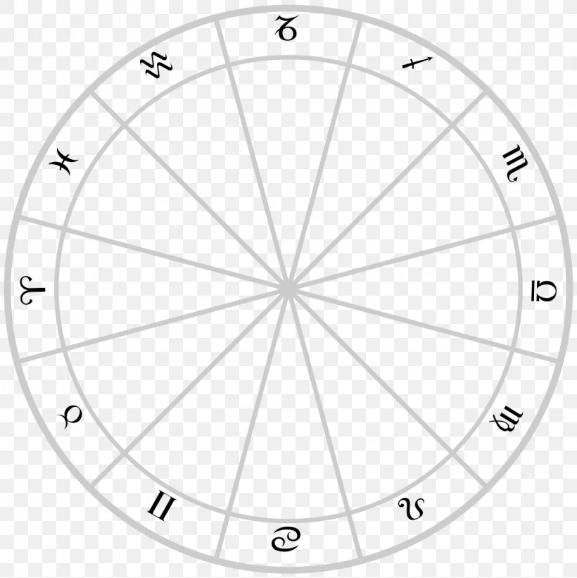 Thema Mundi Hellenistic Astrology Horoscope House, PNG, 1022x1024px, Astrology, Area, Aries, Ascendant, Astrological Aspect Download Free