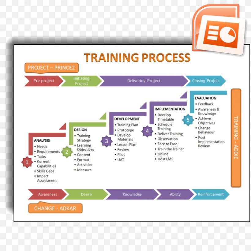 Computer Program Microsoft PowerPoint Organization Web Page, PNG, 848x848px, Computer Program, Area, Brand, Computer, Diagram Download Free