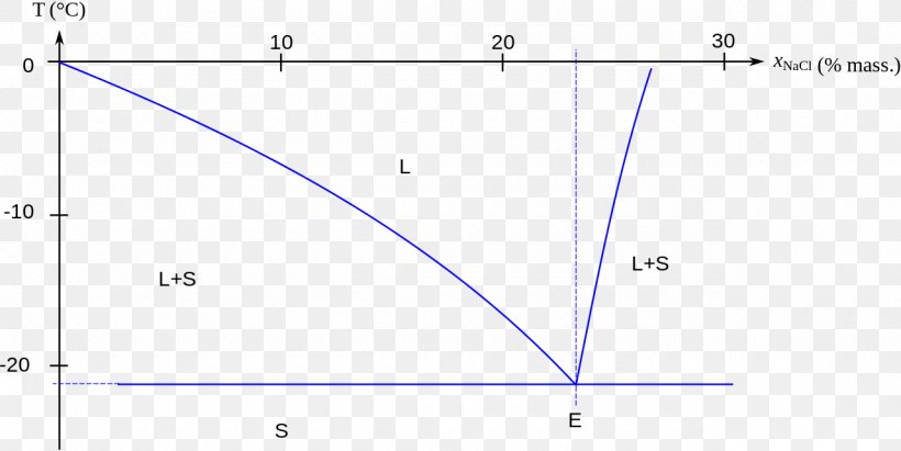 Line Angle Point Diagram, PNG, 1280x642px, Point, Area, Blue, Diagram, Parallel Download Free